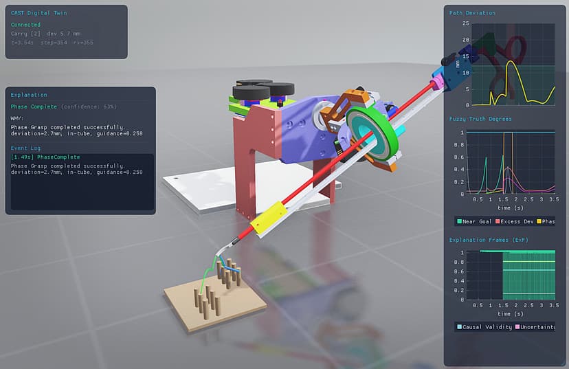 CAST Simulation